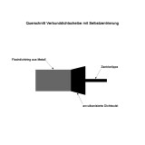 Dichtring M18 Dowty Seal USIT-Ring Verbunddichtring