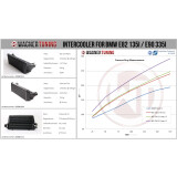 Wagner Competition Ladeluftk&uuml;hler Kit EVO3 BMW E82 E90