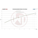 Wagner Competition Ladeluftk&uuml;hler Kit EVO1 Toyota Supra MK4