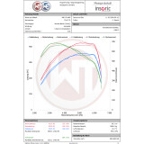 Wagner Performance Ladeluftk&uuml;hler Kit Mercedes Benz C43 AMG