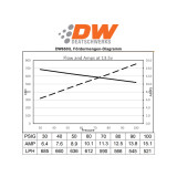DeatschWerks DW650iL brushless Kraftstoffpumpe 650 Liter