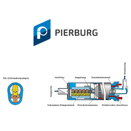 Benzinpumpe High Flow Pierburg