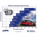 Borg Warner 7064 EFR