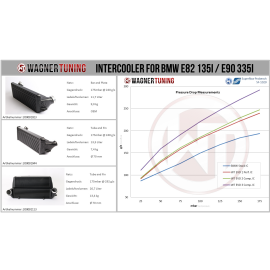 Wagner Performance Ladeluftkhler Kit EVO 1 BMW E82 - E93
