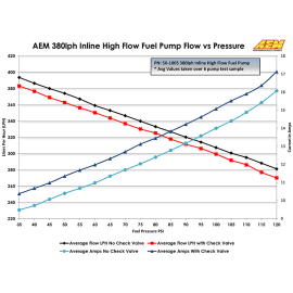 AEM 50-1005 Kraftstoffpumpe 380 Liter