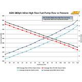 AEM 50-1005 Kraftstoffpumpe 380 Liter