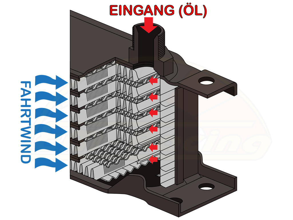 Ölkühler zum Motortuning online kaufen » EM-Racing