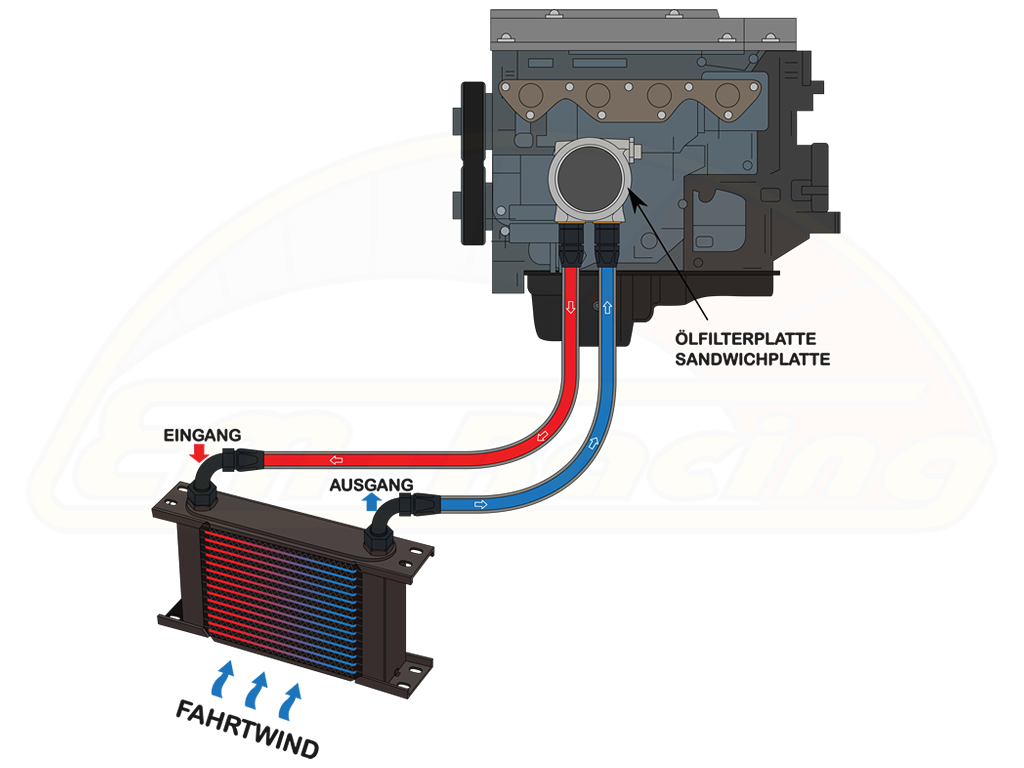 Ölkühler zum Motortuning online kaufen » EM-Racing