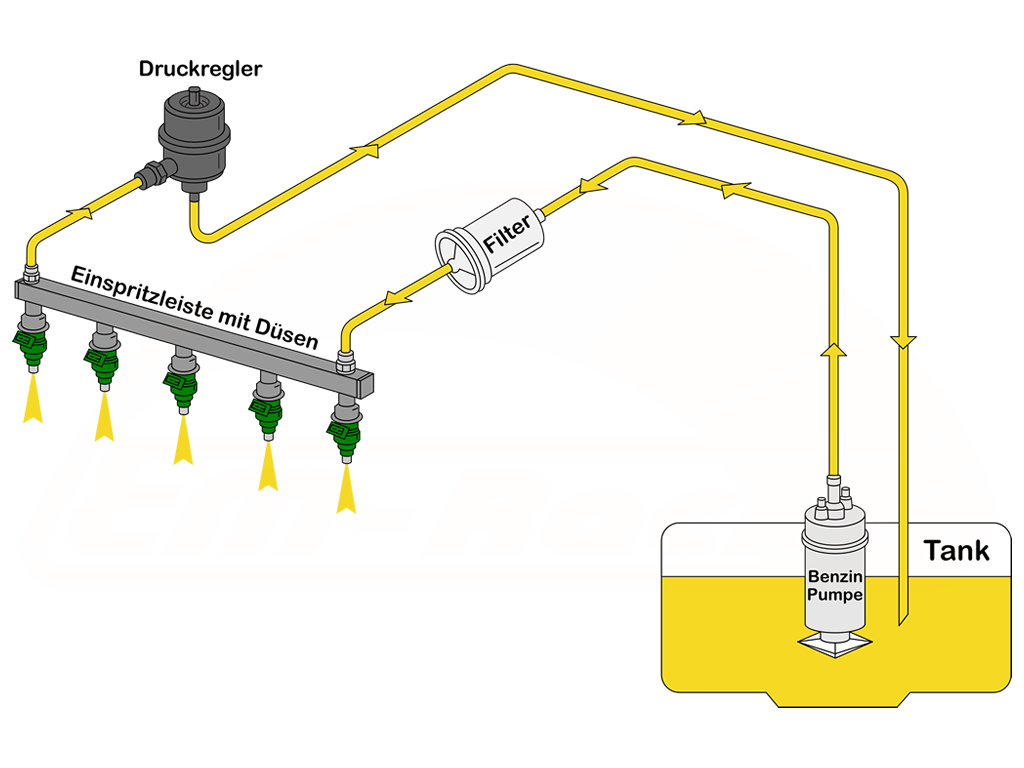 2 Stücke Absperrventil Gas Kraftstofftankpumpe Benzinhahn Schalter  Benzingenerator Tankpumpe EIN/AUS Kraftstoff Absperrventil Wasserhahn  Ersatz Von 5,58 €