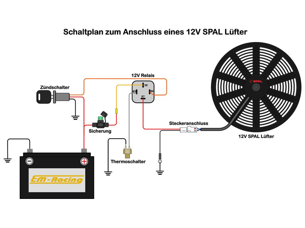 Temperaturschalter einstellbar, E-Lüfter, Kühler