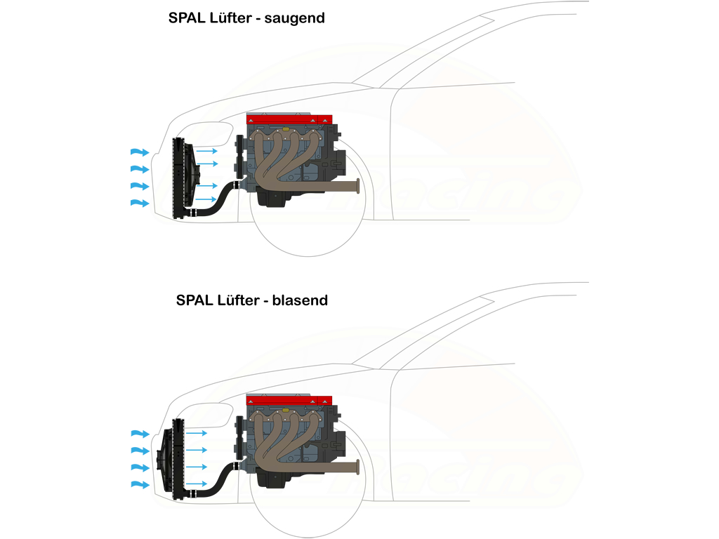 https://www.em-racing.de/mediafiles/Bilder/Kategorietext/spal-luefter-einbau-saugend-blasend.jpg